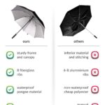 Destinio Umbrella for Men - Automatic Large Size Foldable Umbrella with Travel Cover for Man and women - 3 fold Windproof umbrella
