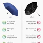 Destinio Umbrella for Women, Umbrella for Men - Automatic 3 Fold Windproof with Travel Cover with Auto Open and Close