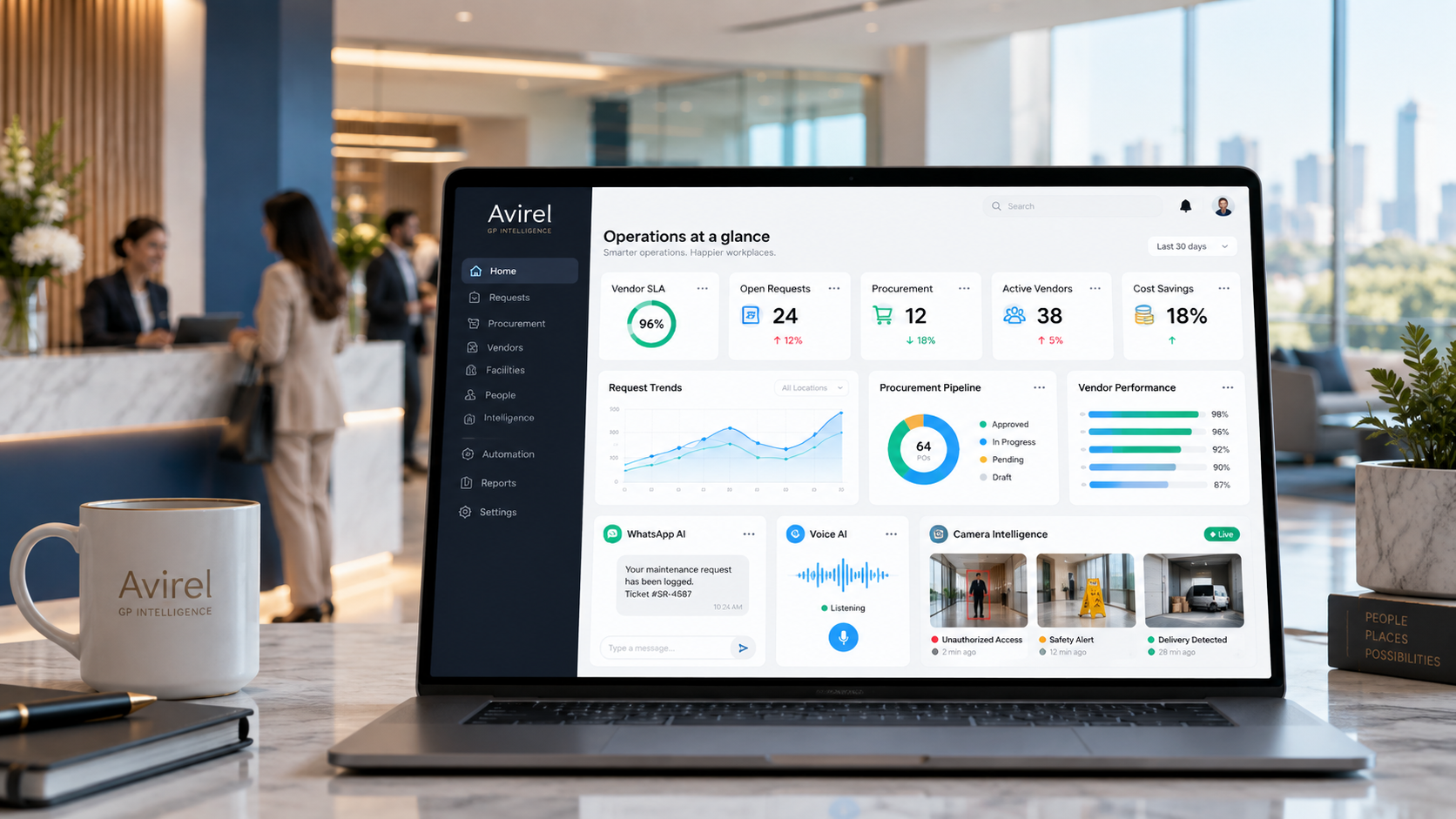 Avirel operations dashboard showing requests, vendors, SLA and service analytics